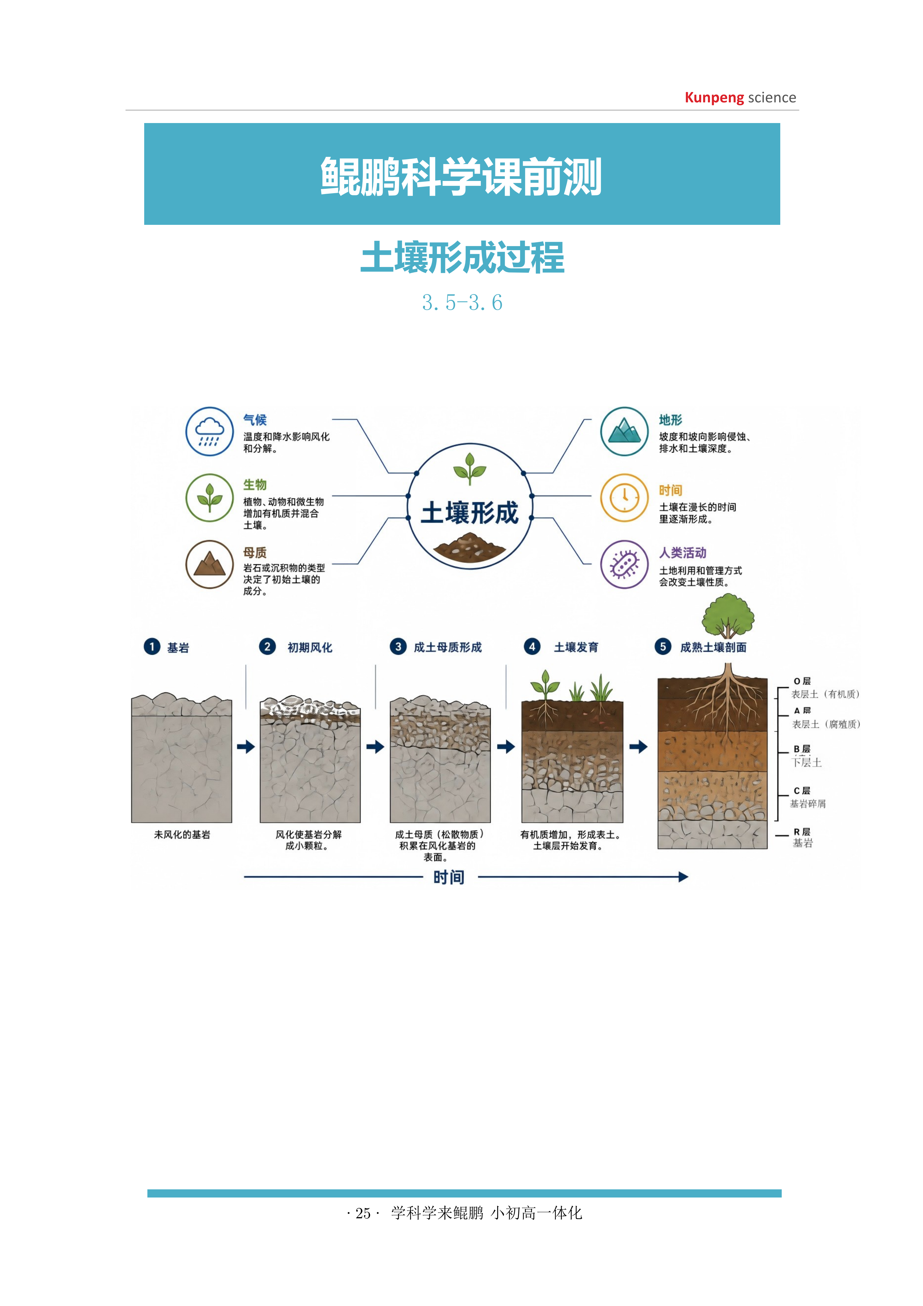 鲲鹏科学课前测 第9页